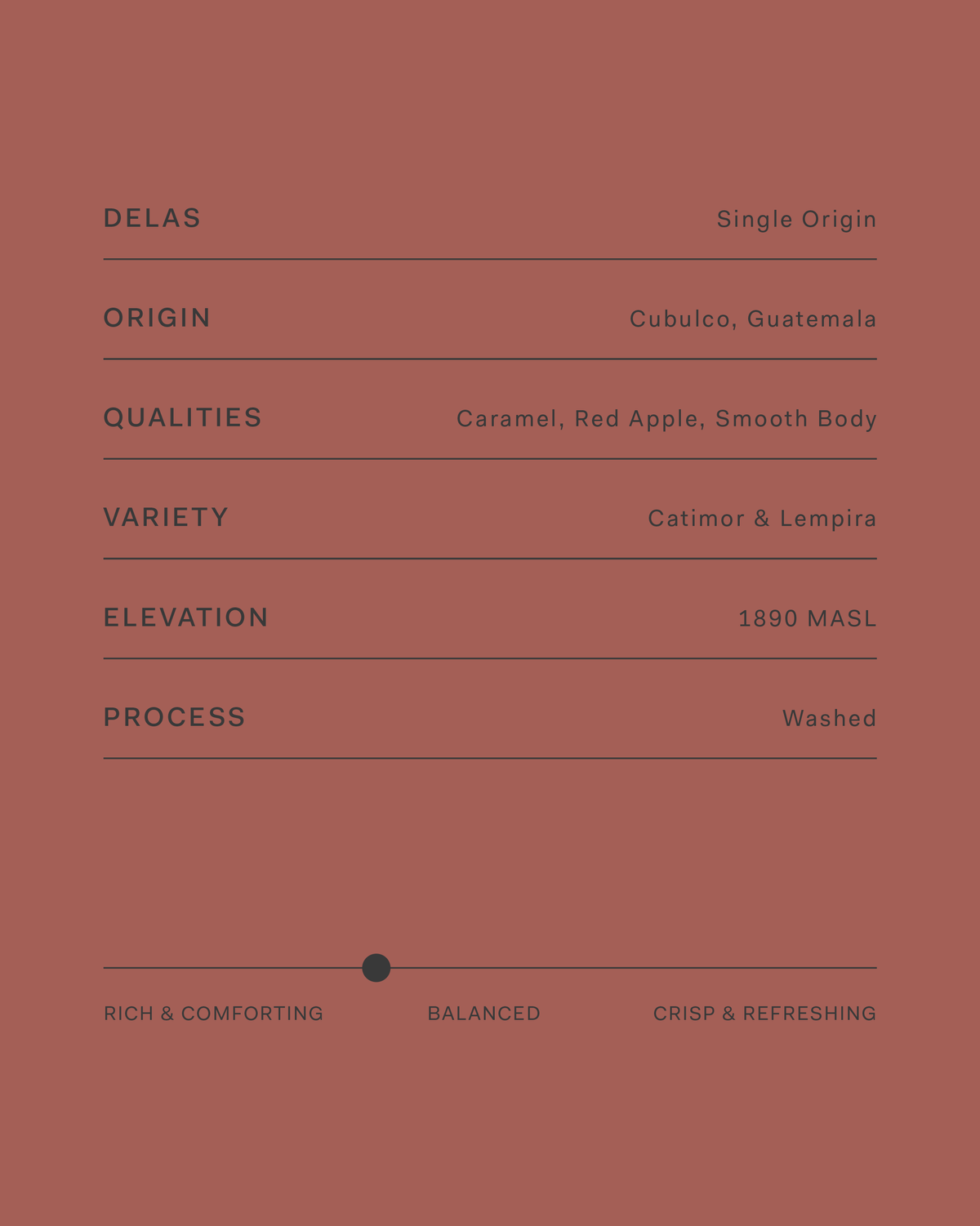 Guatemala Cafe Delas
