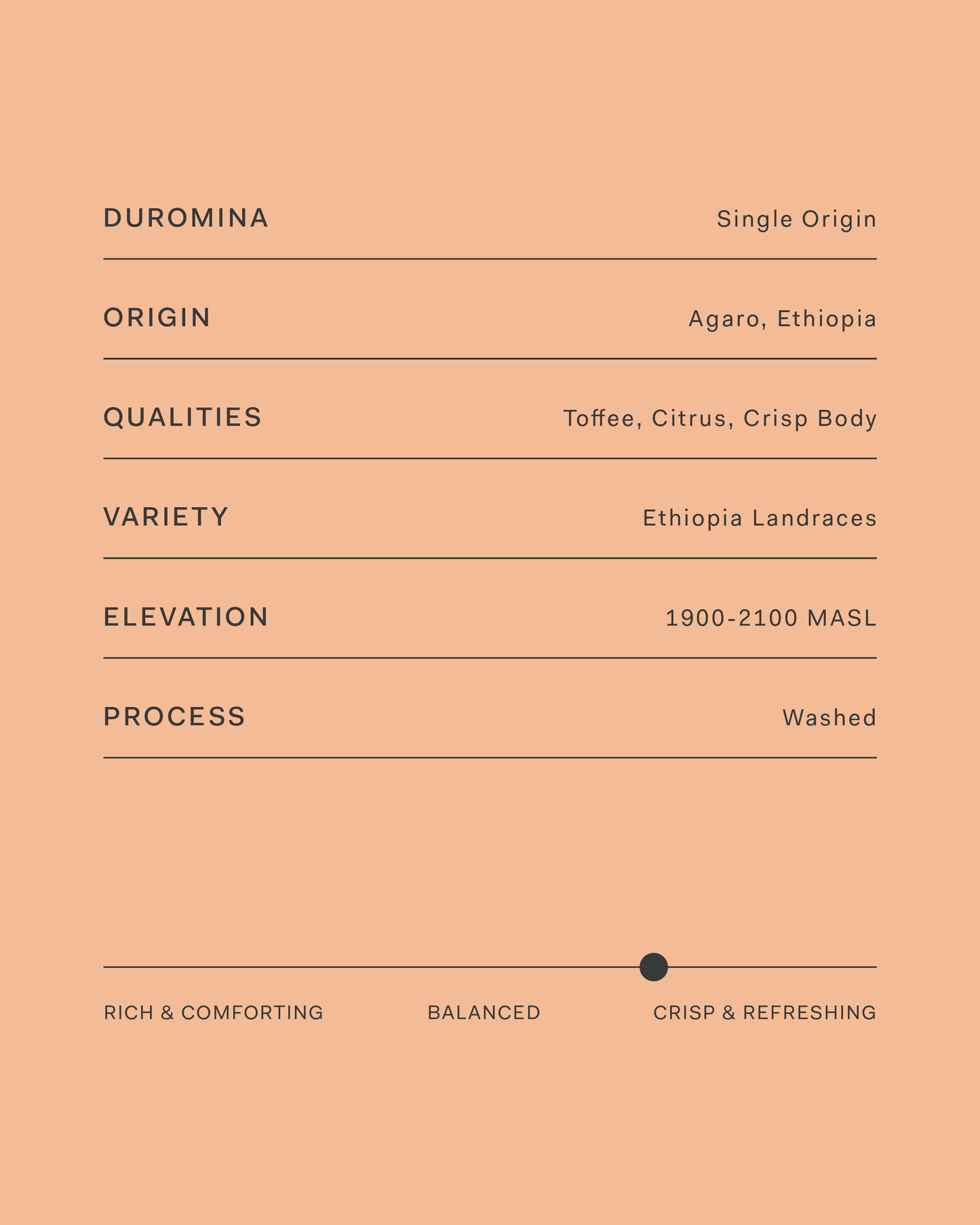 Ethiopia Duromina