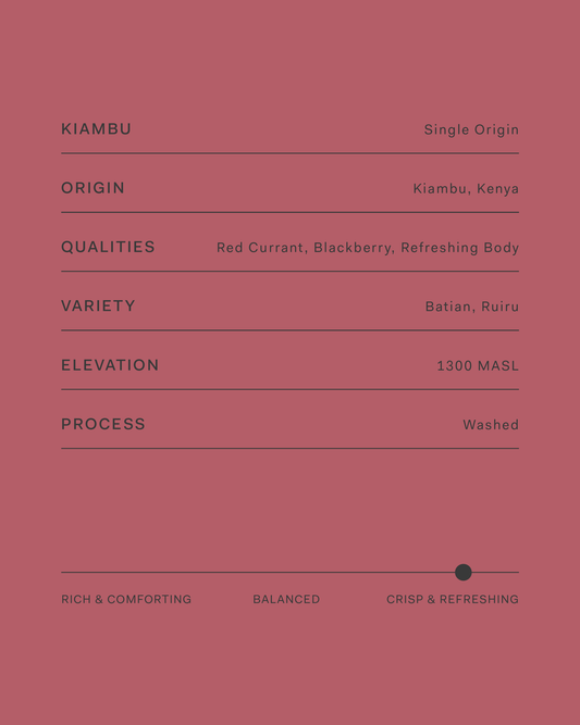 Kenya Kiambu