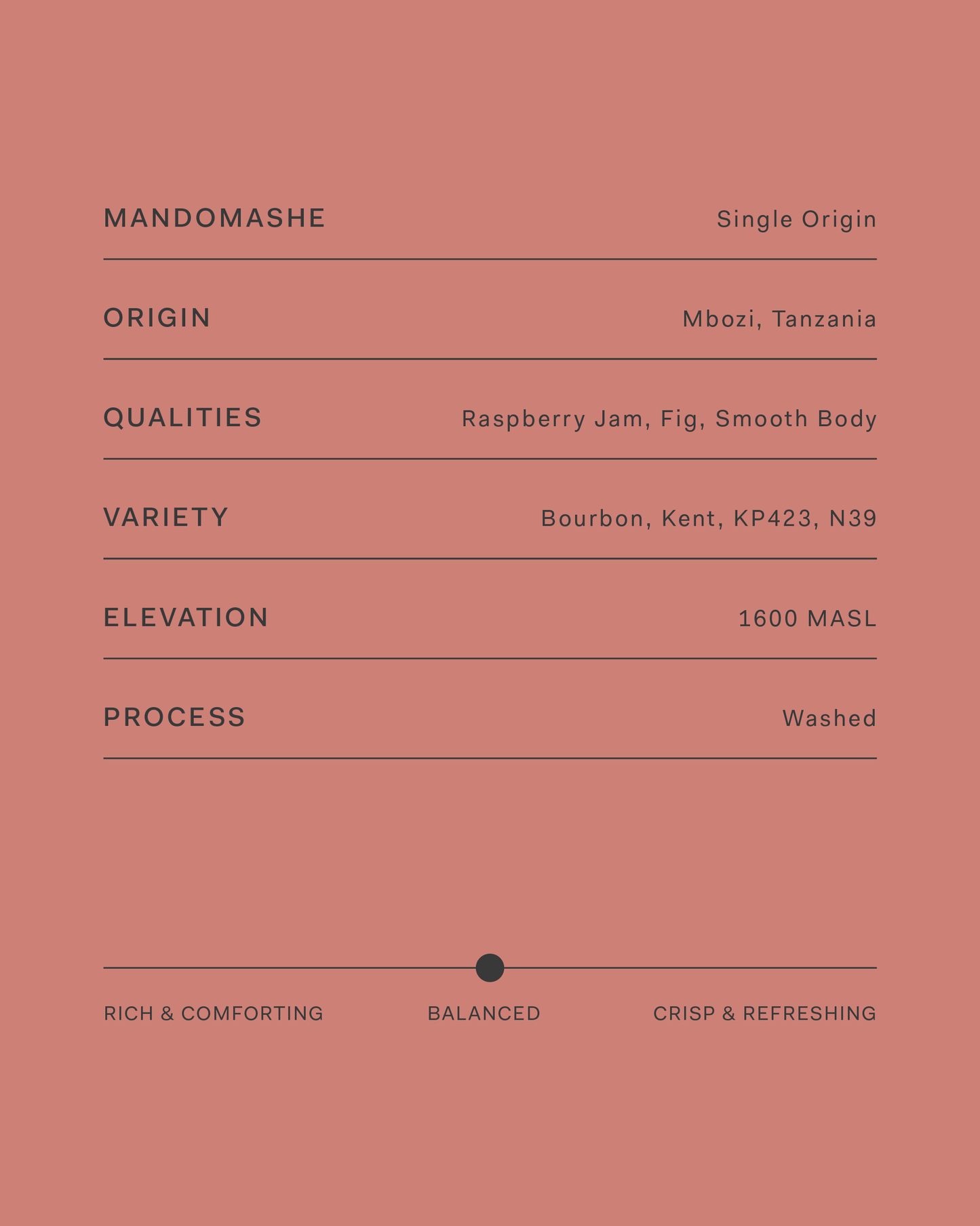 Tanzania Mandomashe