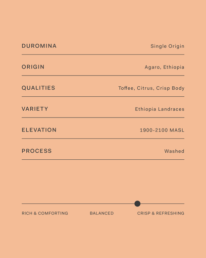 Ethiopia Duromina