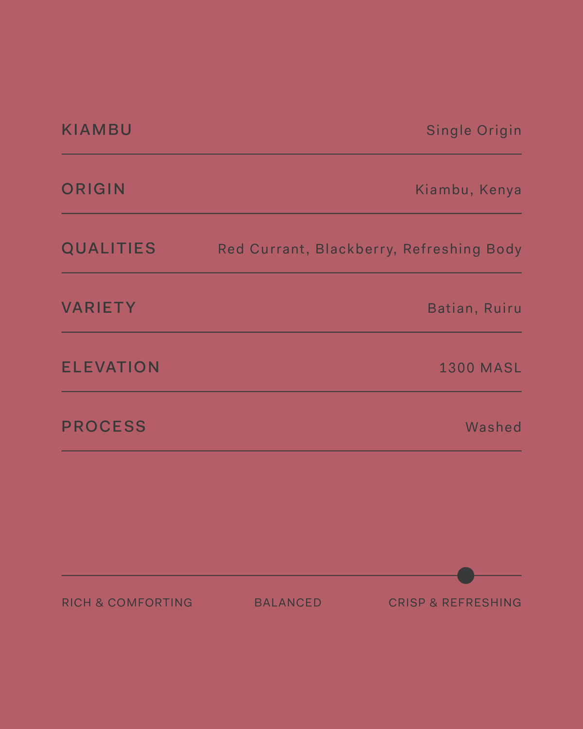Kenya Kiambu