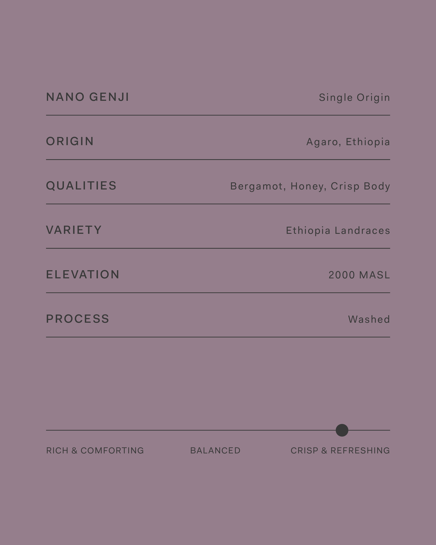Ethiopia Nano Genji